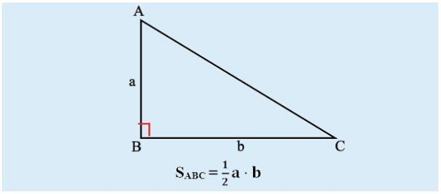 Công thức tính diện tích tam giác vuông cực chính xác